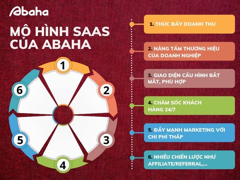 Các Phương Pháp Định Giá Theo Tâm Lý Khách Hàng – Chiếm Trọn Niềm Tin