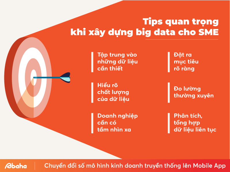Big data là gì? 7 yếu tố quan trọng giúp SME xây dựng big data nhanh chóng