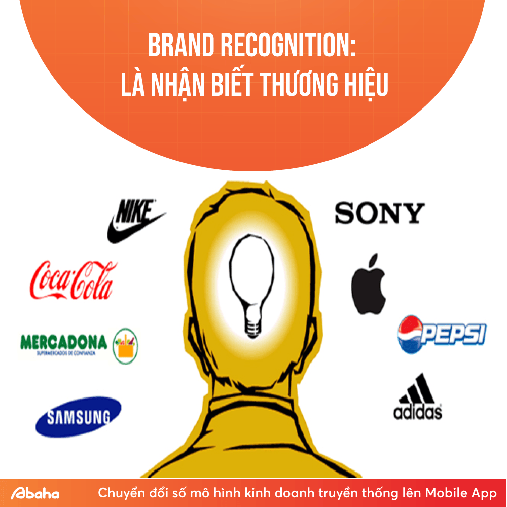 Top 14 Phương Pháp Gia Tăng Nhận Diện Thương Hiệu Cho Doanh Nghiệp