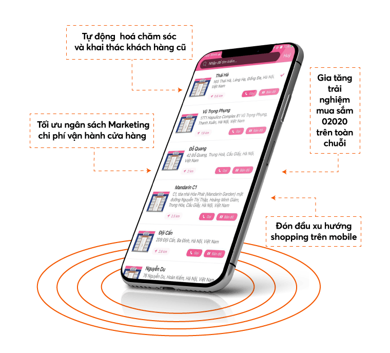 Giải Pháp Mobile App Cho Chuỗi Bán Lẻ Artboard 4 2