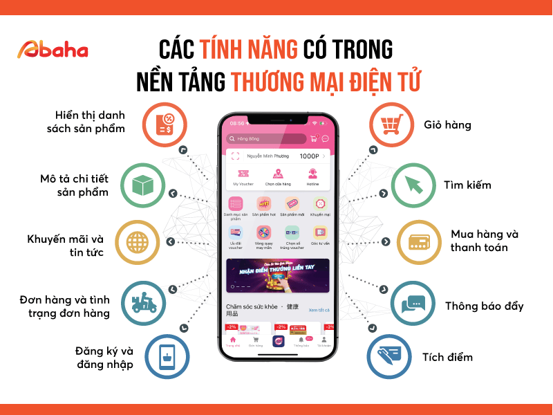Top 16 App Thương Mại Điện Tử Phổ Biến Hiện Nay