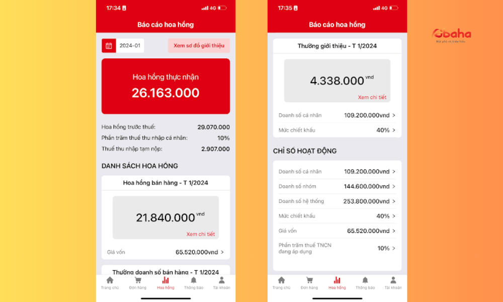 Tự động Quá trình đặt hàng và xử lý đơn hàng