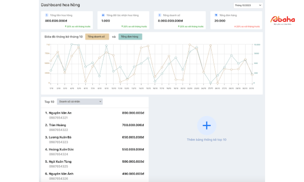 Tự động Báo cáo kết quả Kinh doanh hàng tháng