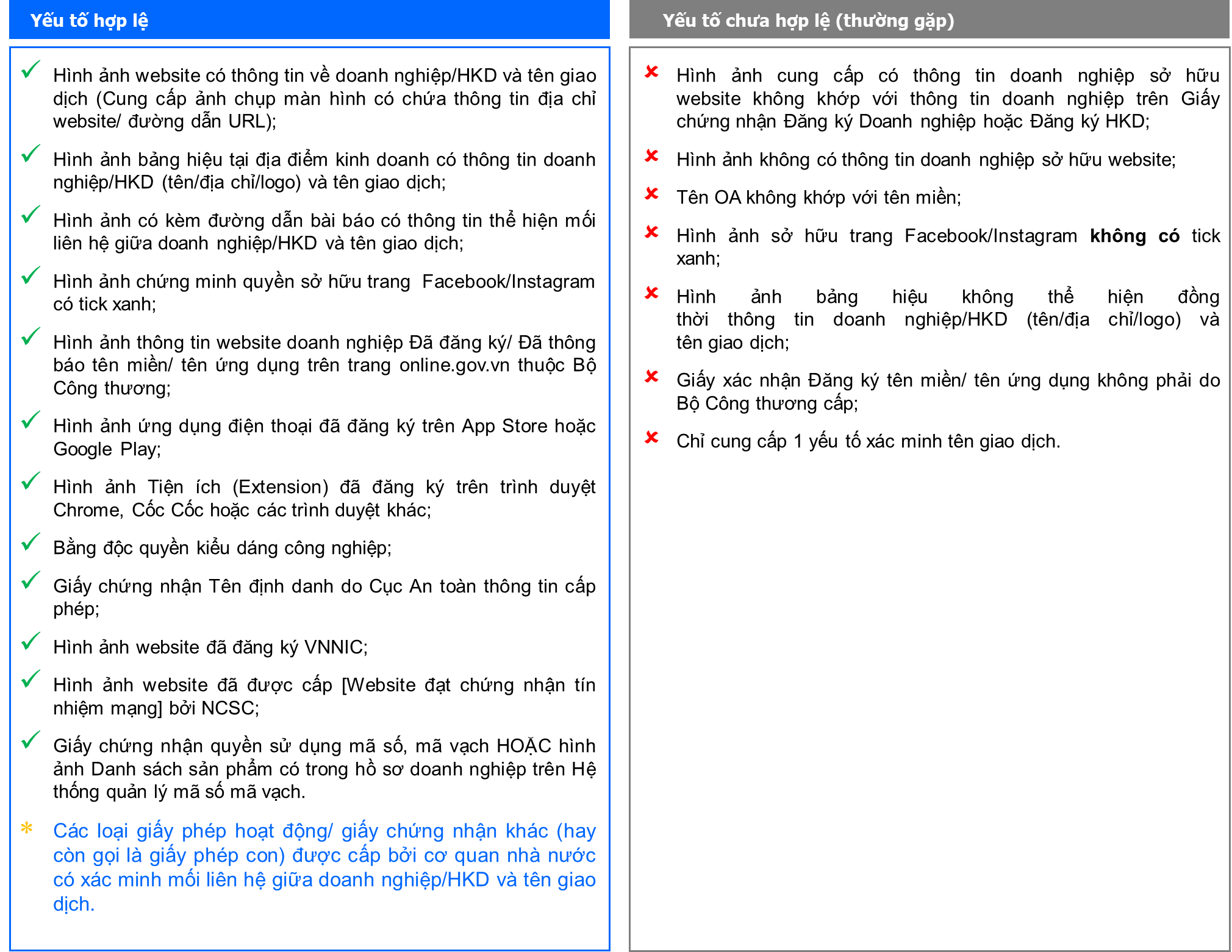 Các yếu tố xác thực bộ hồ sơ 3