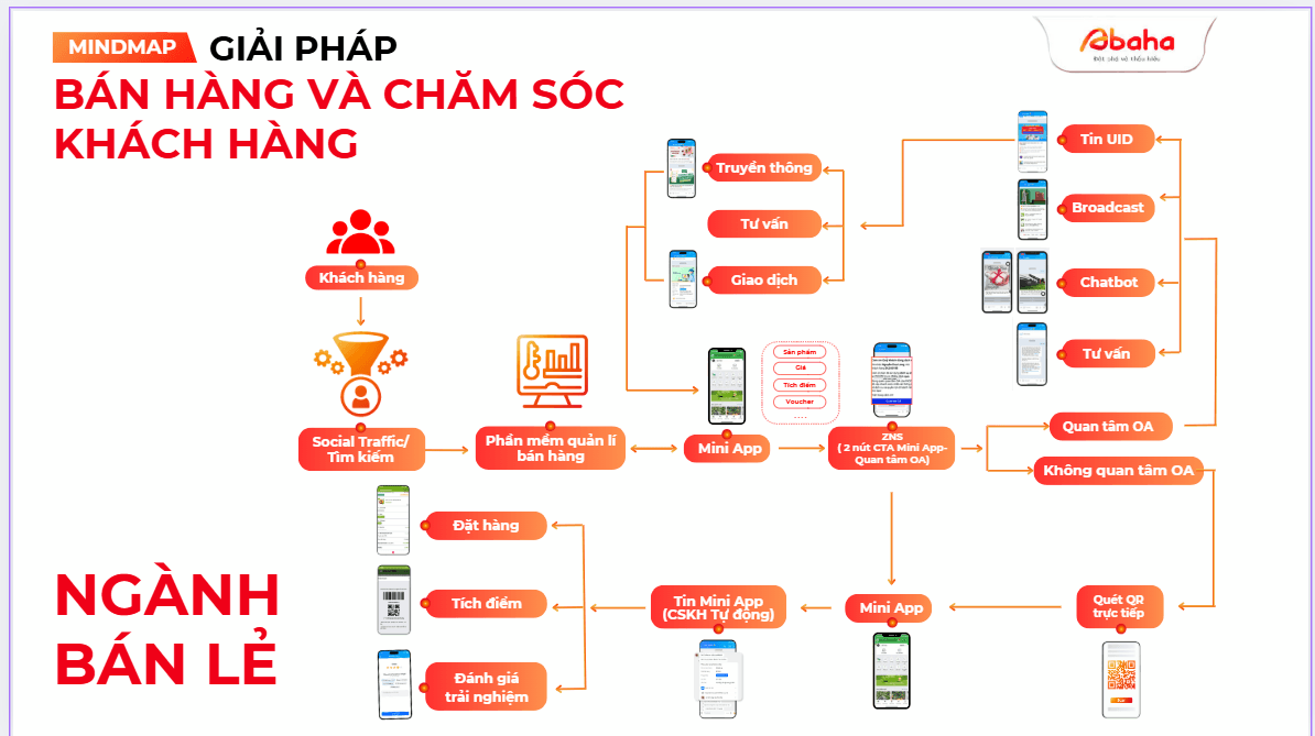 ZALO MINI APP - GIẢI PHÁP TOÀN DIỆN, ĐƯA FNB LÊN 1 TẦM CAO MỚI Screenshot 2024 12 27 133746